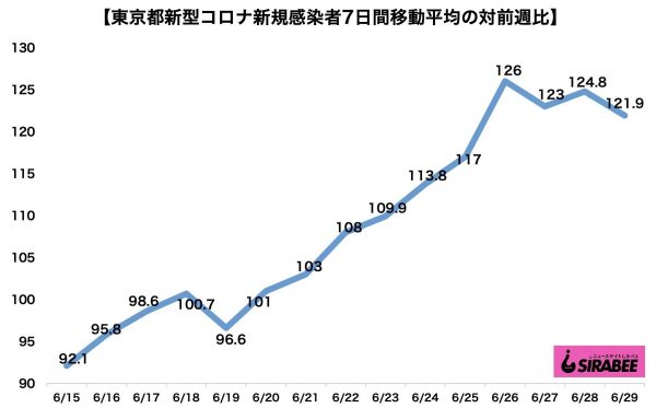 新型コロナウイルス