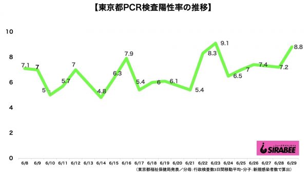 新型コロナウイルス