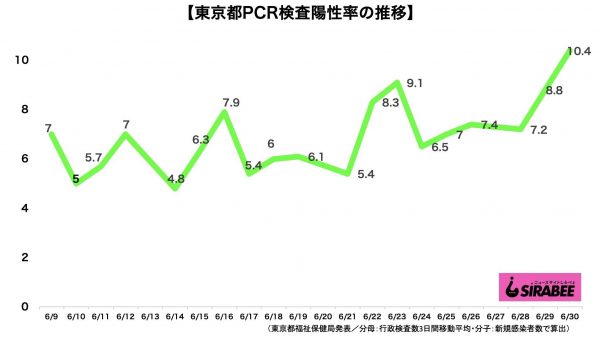 新型コロナウイルス