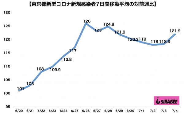 新型コロナウイルス