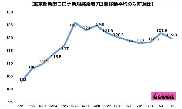 新型コロナウイルス