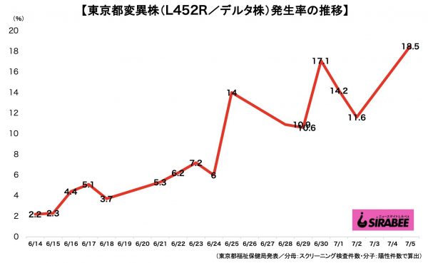 新型コロナウイルス