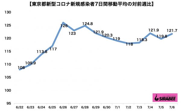 新型コロナウイルス