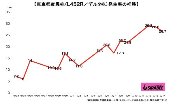 新型コロナウイルス