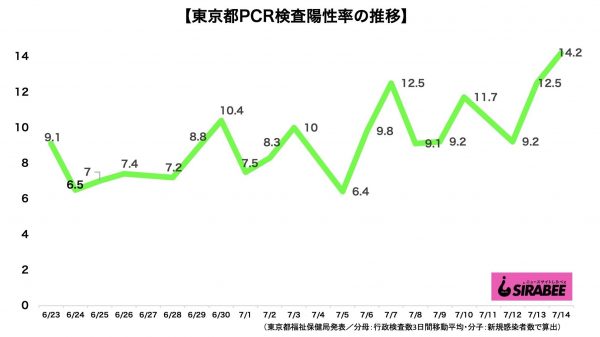 新型コロナウイルス