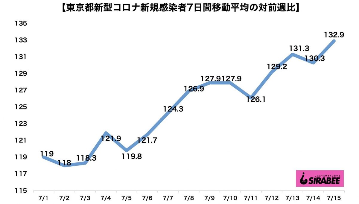 新型コロナウイルス