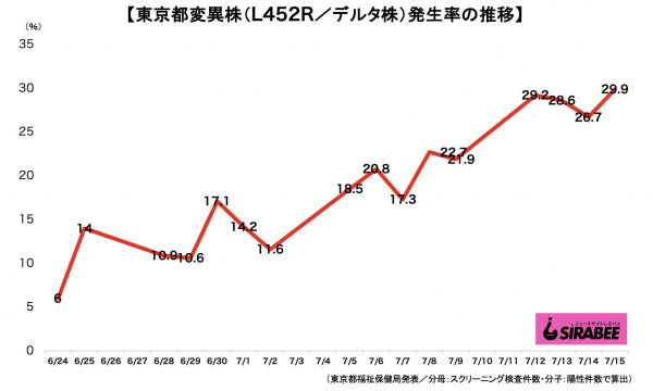 新型コロナウイルス