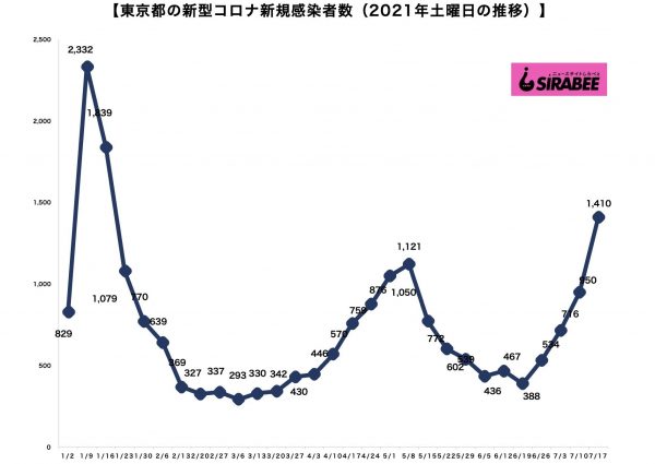 新型コロナウイルス