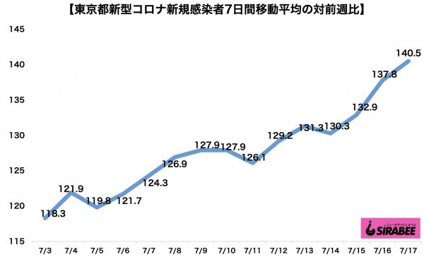 新型コロナウイルス