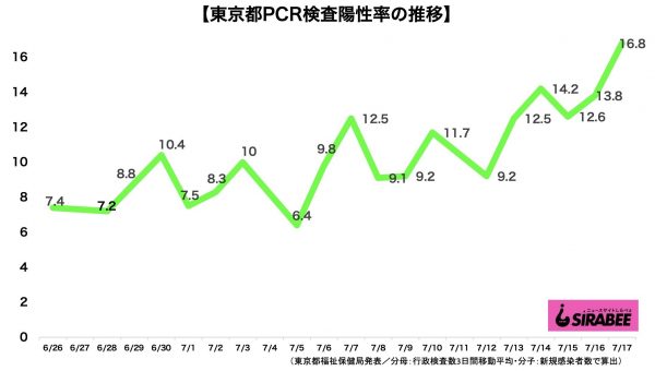 新型コロナウイルス