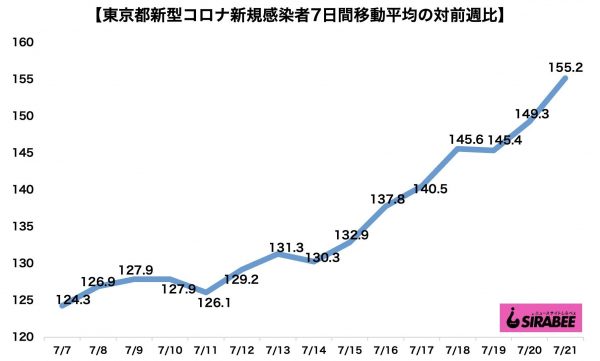 新型コロナウイルス