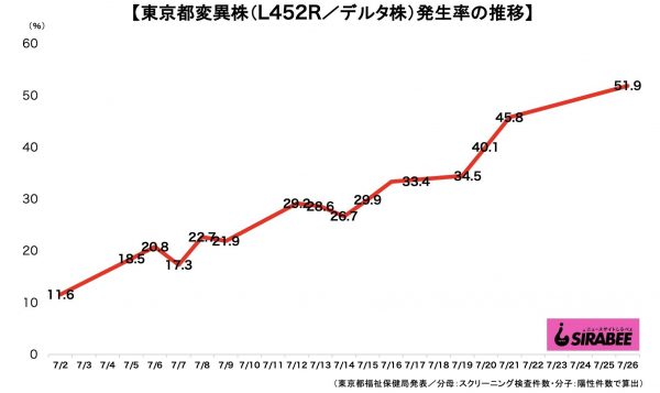 新型コロナウイルス