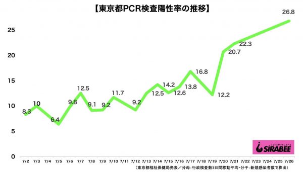 新型コロナウイルス