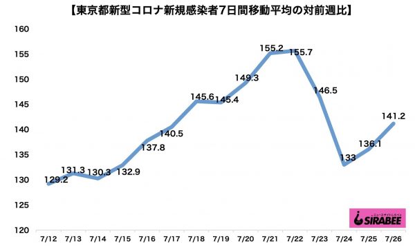 新型コロナウイルス