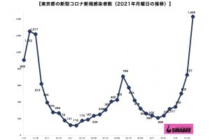 新型コロナウイルス