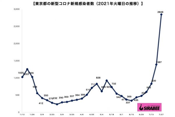 新型コロナウイルス