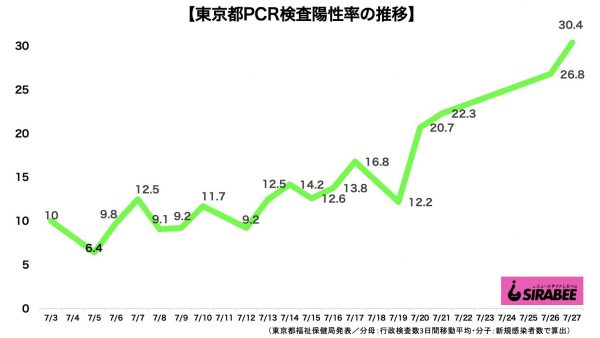 新型コロナウイルス