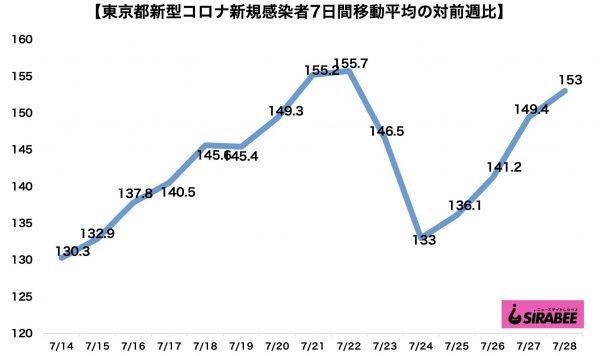 新型コロナウイルス