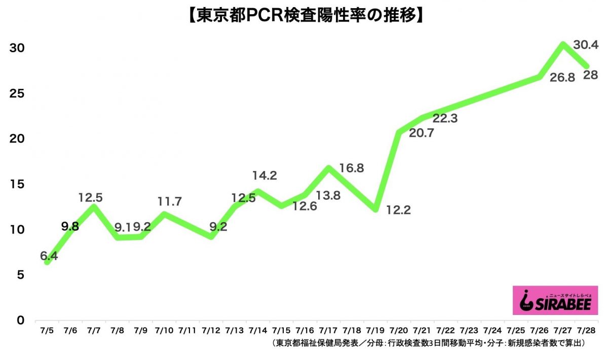 新型コロナウイルス