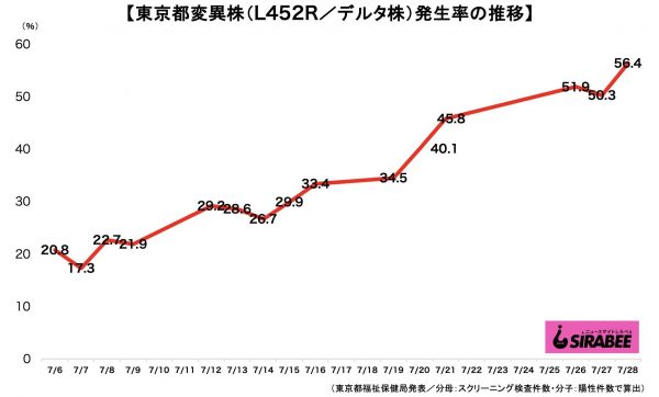 新型コロナウイルス