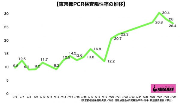 新型コロナウイルス