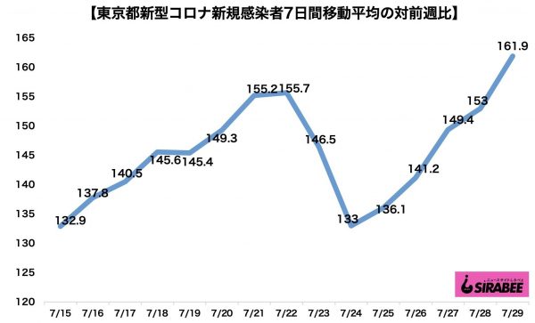 新型コロナウイルス