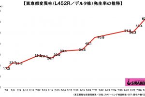 新型コロナウイルス