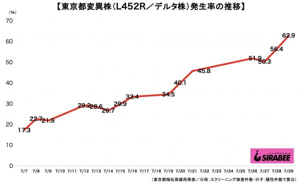 新型コロナウイルス