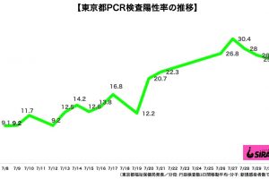 新型コロナウイルス