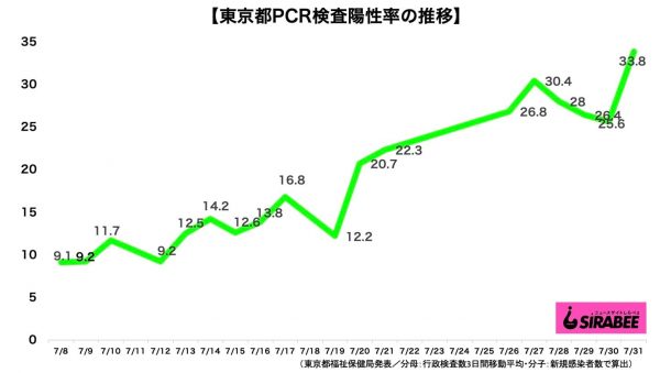 新型コロナウイルス