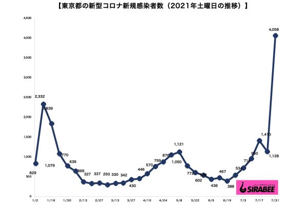 新型コロナウイルス