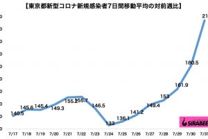 新型コロナウイルス