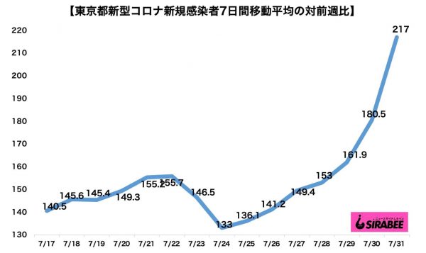 新型コロナウイルス