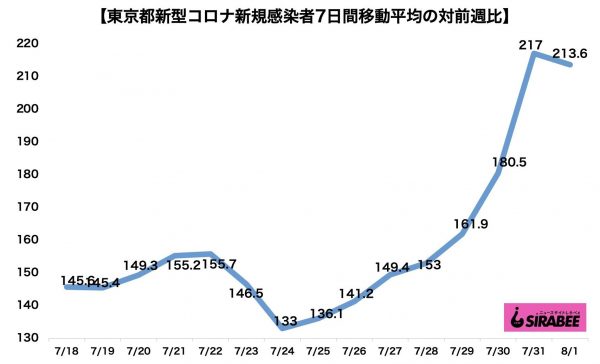 新型コロナウイルス