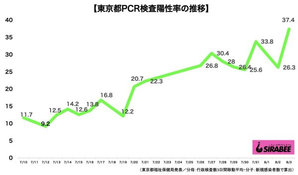 新型コロナウイルス