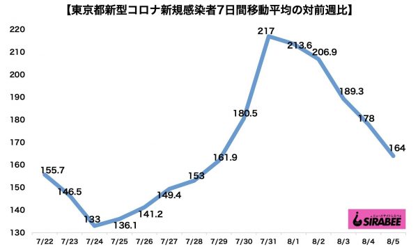 新型コロナウイルス