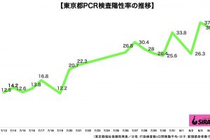 新型コロナウイルス