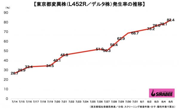 新型コロナウイルス