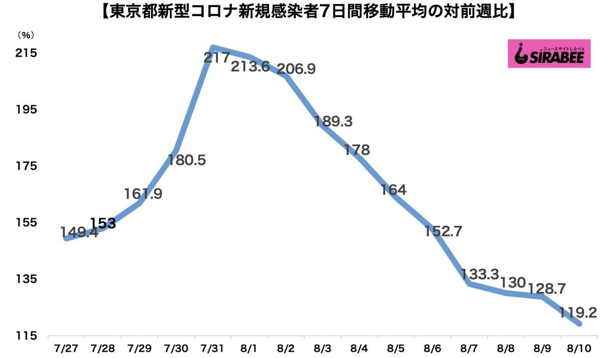 新型コロナウイルス