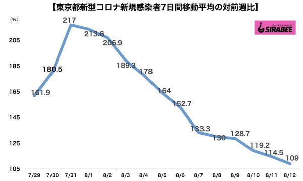 新型コロナウイルス