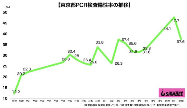 新型コロナウイルス