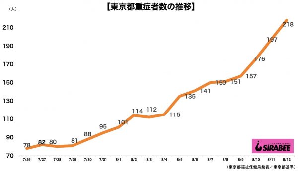 新型コロナウイルス