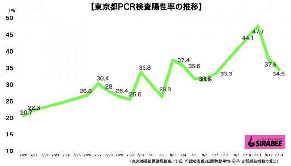 新型コロナウイルス