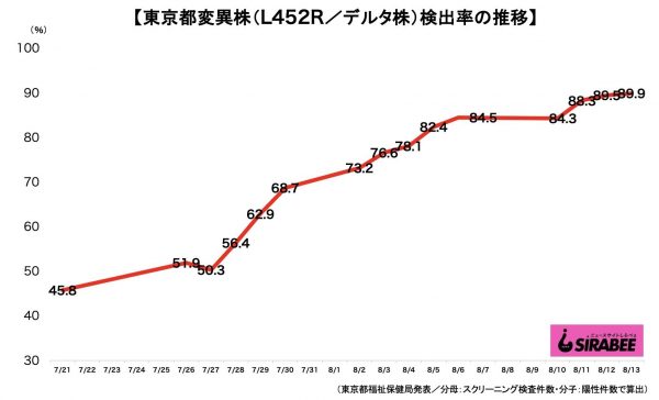 新型コロナウイルス