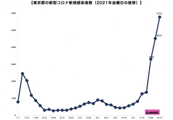 新型コロナウイルス