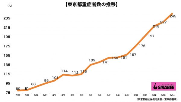 新型コロナウイルス