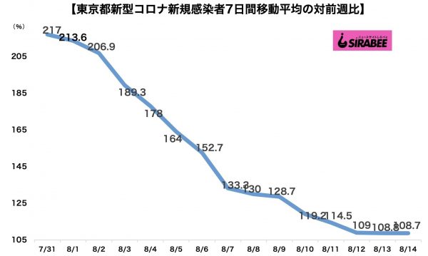 新型コロナウイルス