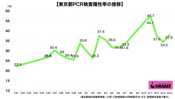 新型コロナウイルス