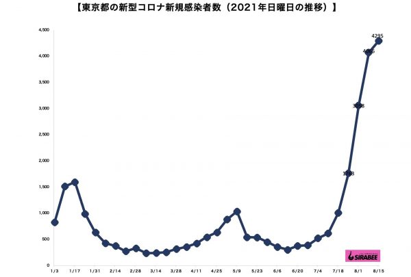 新型コロナウイルス