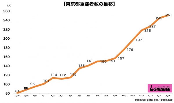 新型コロナウイルス